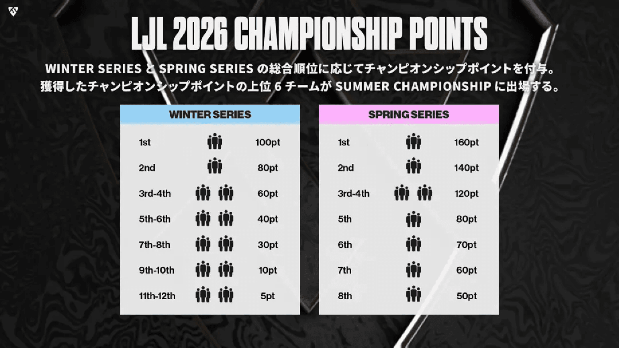 LJL 2026 Championship Points
