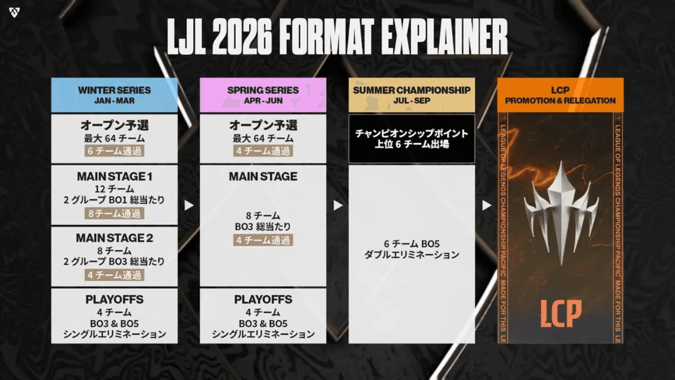 LJL 2026 Format Explainer