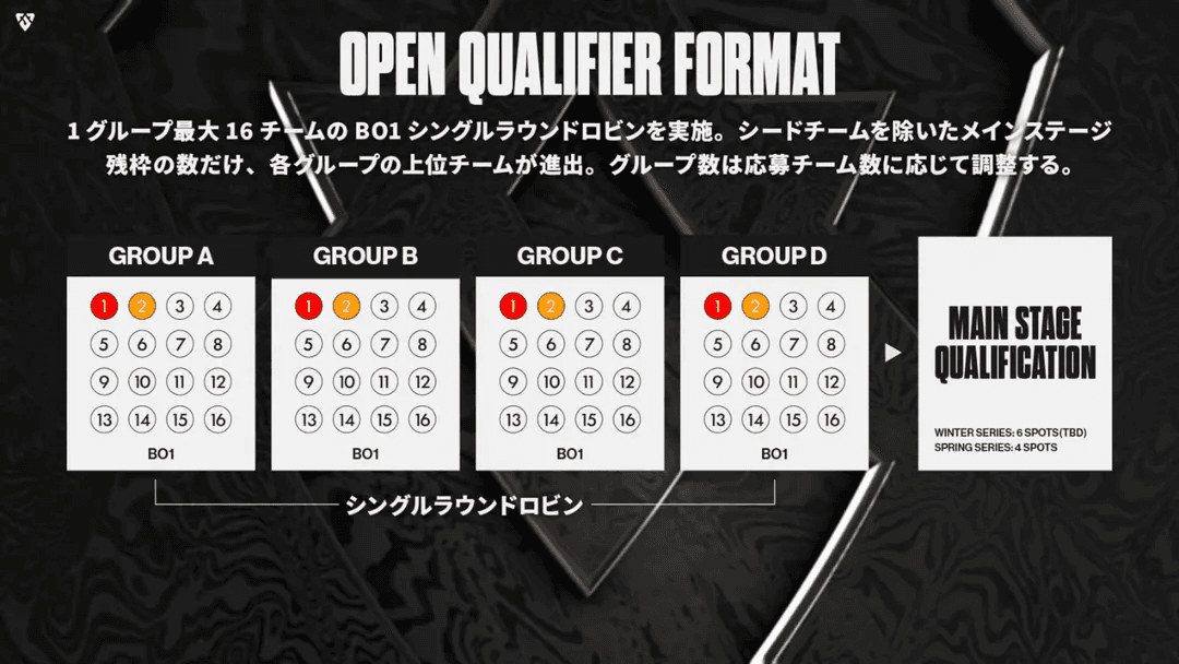 LJL 2026 Open Qualifier Format
