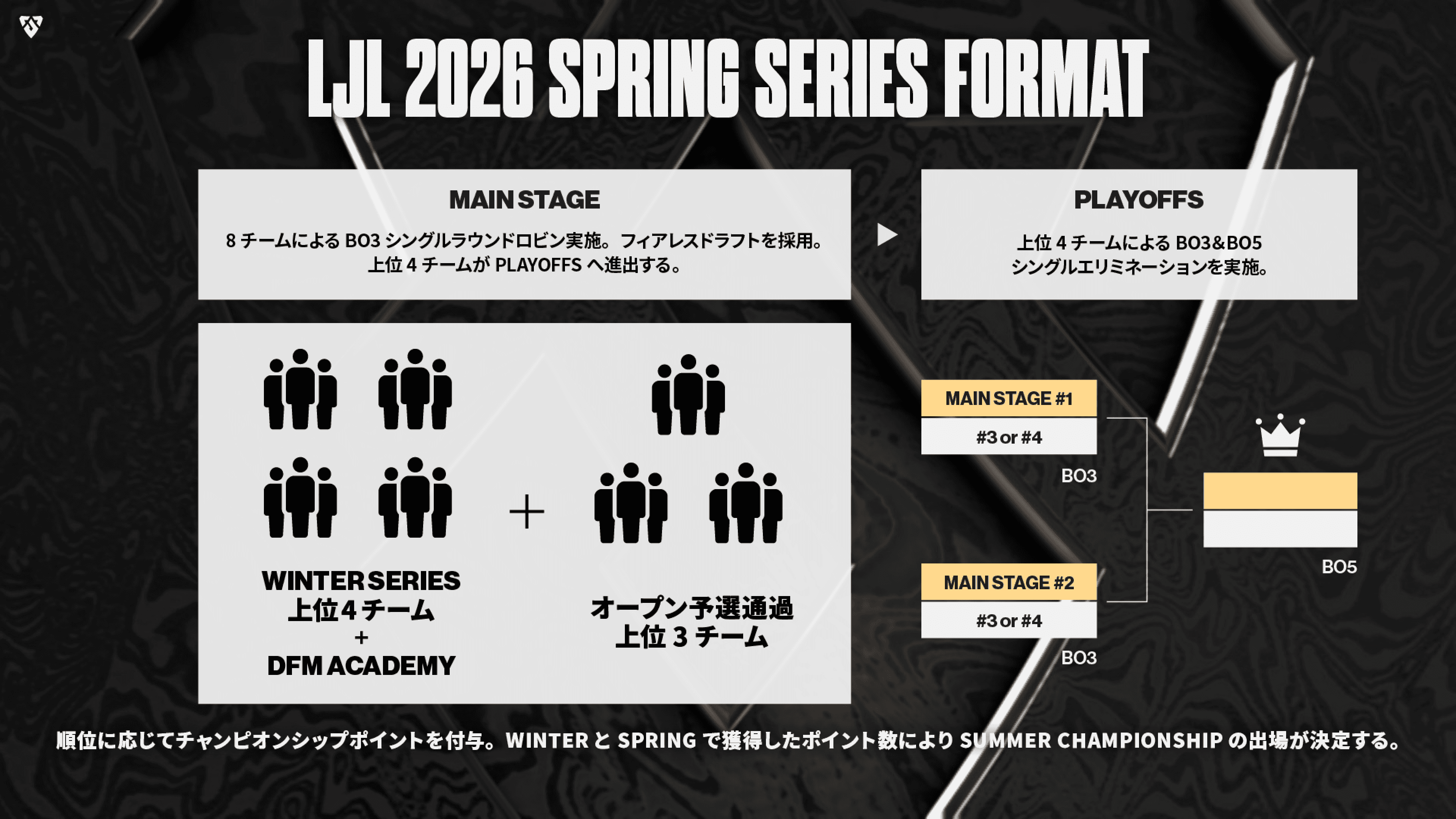 LJL 2026 Spring Series Format