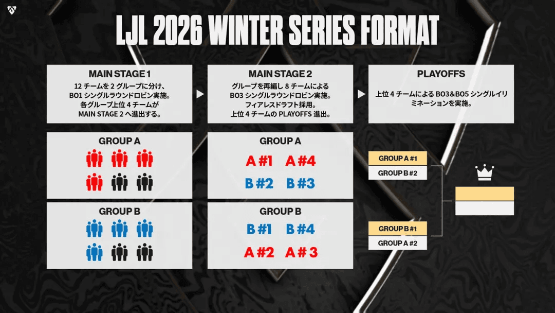 LJL 2026 Winter Series Format