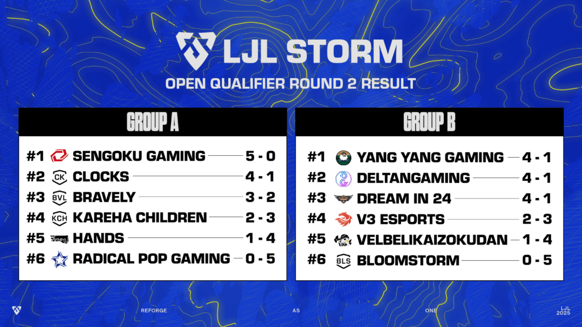 LJL 2025 STORMのopen stage 結果